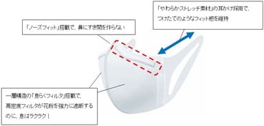 商品特長イメージ