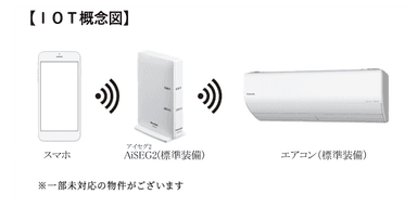 IOT概念図