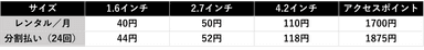 レンタルプラン価格表