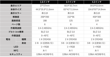 レンタルプランスペック表
