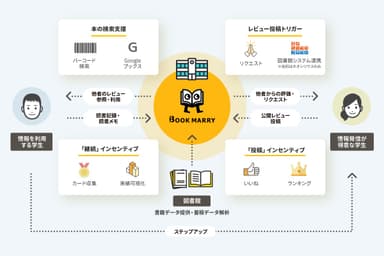 システム全体図