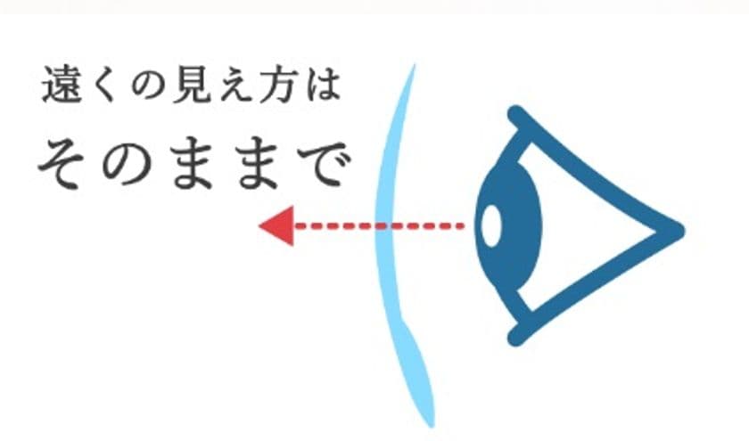 女子開プロデュース！手元が見やすいルーペ付き　近くも
遠くもそのまま使用できるサングラス「Triploupe」が発売