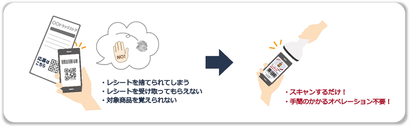 マーケティング活動を支援する新サービス
「MarketingOne(マーケティングワン)」をローンチ