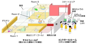 コグナビフィールドでの救助競技