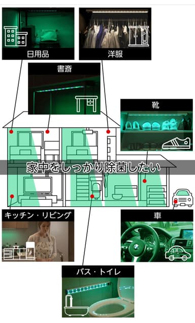 家中を除菌
