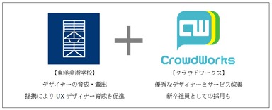 提携イメージ