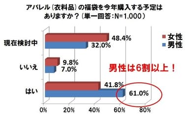 グラフ(1)