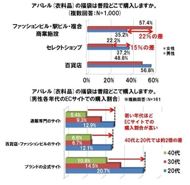 グラフ(2)