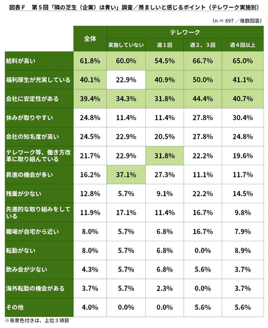 図表F