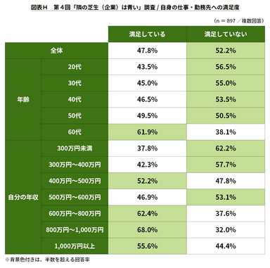 図表H