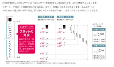 「スラット(はね)の角度」