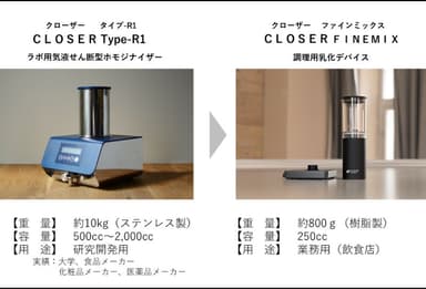 新商品「CLOSER FINEMIX(クローザー ファインミックス)」で