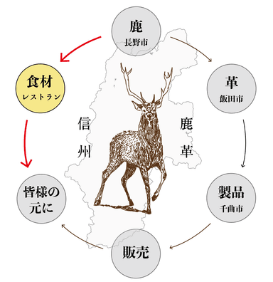 信州エシカルプロジェクト