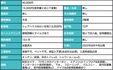 物件詳細