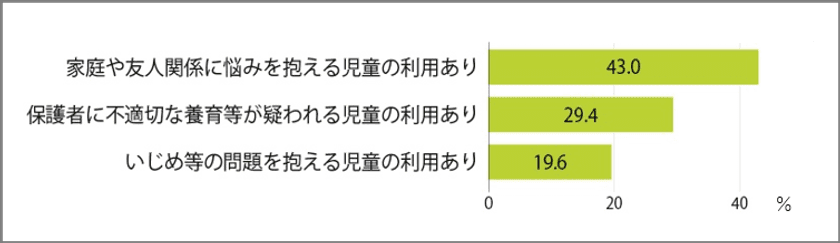 9月10日～16日は「自殺予防週間」
しんどくなっている子どもへ、全国各地の児童館から呼びかけ
「#じどうかんもあるよ」