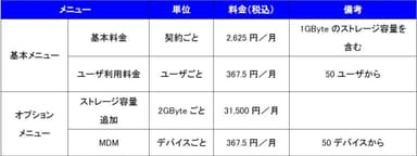 月額費用