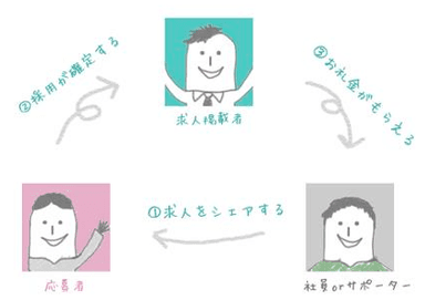 サービスモデル