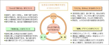 「福岡アイランドシティ」4つのコンセプト