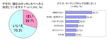 グラフ1＆2