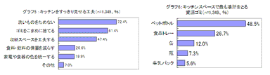 グラフ5＆6