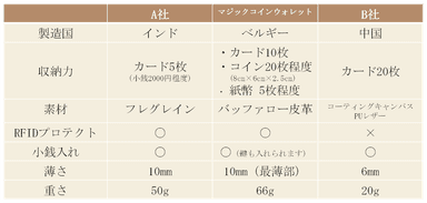 比較表