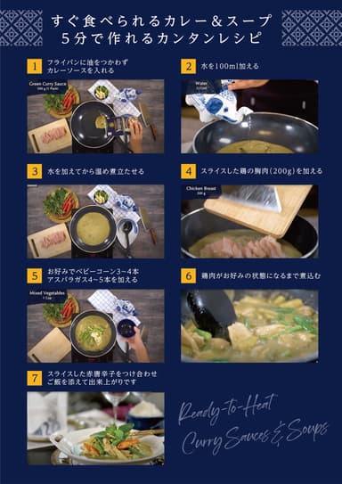 作り方