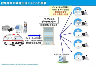 システム資料