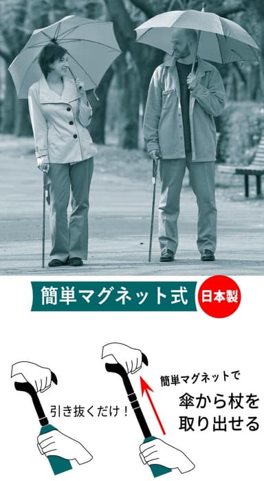 使用方法1