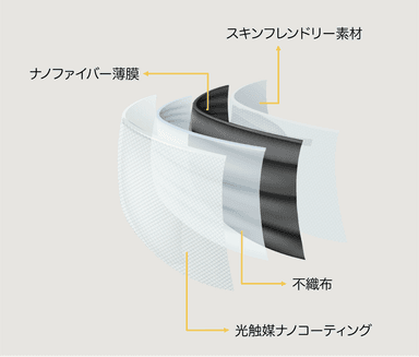 マスク構造1