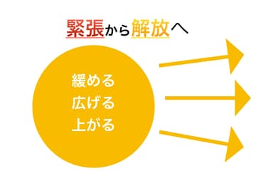 楽っこ整体