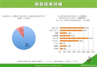 調査結果詳細