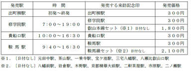 表