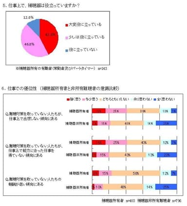 仕事と補聴器