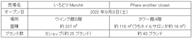 売場概要