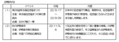 伊勢市内のイベント