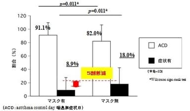 グラフ1