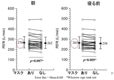 グラフ2