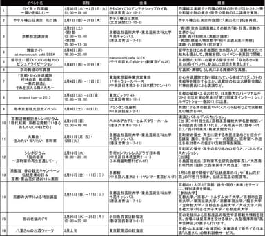 イベントスケジュール