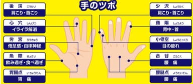 手のつぼ　参考図