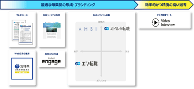 提供サービス一覧（茨城県）
