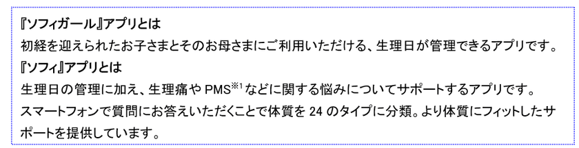 “体調の管理”や“生理日の管理”が手軽にできる
『ソフィガール』＆『ソフィ』アプリの利用者が100万人を突破