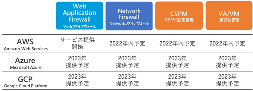 ラック、組織で利用するクラウド環境をサイバー侵害から守る
「AIクラウドセキュリティ運用支援サービス」を提供　
～AIが脅威情報を自動分析するセキュリティ運用支援で、
クラウドのサイバー衛生管理を強化～