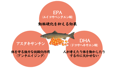いくら