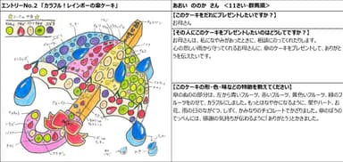 2_カラフル！レインボーの傘ケーキ
