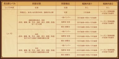 シーズン決算規則