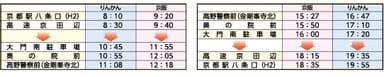 高速バス　京都高野山線時刻表