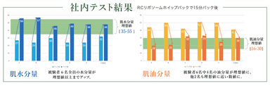 テスト結果グラフ