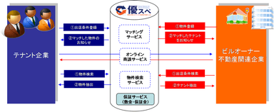「優スペ」スキーム図