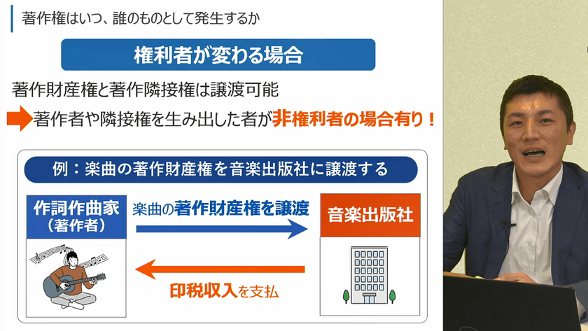 リスクモンスター、9月27日より、
eラーニング「社会人なら知っておきたい著作権講座」を
『サイバックスUniv.』で提供開始！