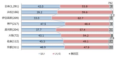 設問2_R4